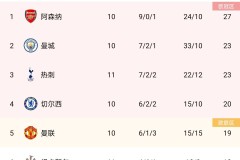 巴萨弃将逆袭之路：克里斯滕森从西甲到英超的足球传奇