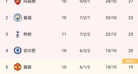巴萨弃将逆袭之路：克里斯滕森从西甲到英超的足球传奇